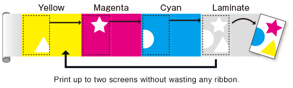 avance du ruban colorant